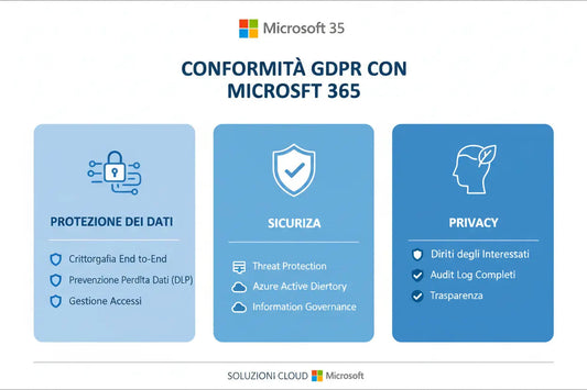 Compliance-GDPR-con-Microsoft-365 MSLicenze