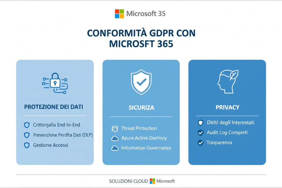 Compliance-GDPR-con-Microsoft-365 MSLicenze