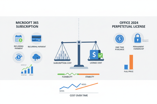 Microsoft 365 vs Licenza Perpetua Office 2024: Quale Scegliere per la Tua Azienda