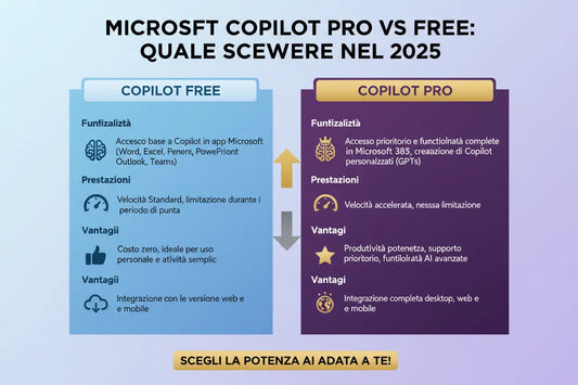 Microsoft-Copilot-Pro-vs-Free-Quale-Scegliere-nel-2025 MSLicenze