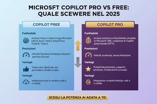 Microsoft-Copilot-Pro-vs-Free-Quale-Scegliere-nel-2025 MSLicenze