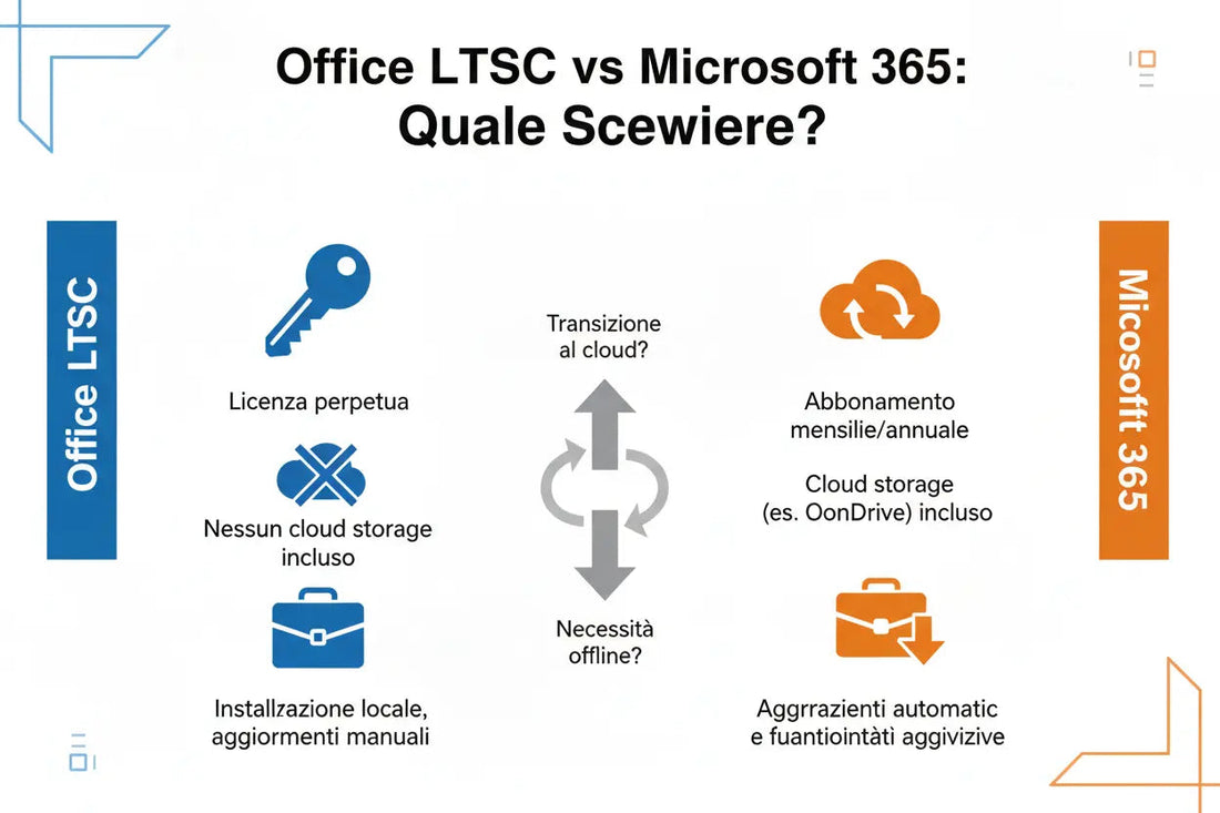 Office-LTSC-vs-Microsoft-365-Quale-Scegliere MSLicenze