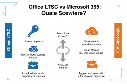 Office-LTSC-vs-Microsoft-365-Quale-Scegliere MSLicenze