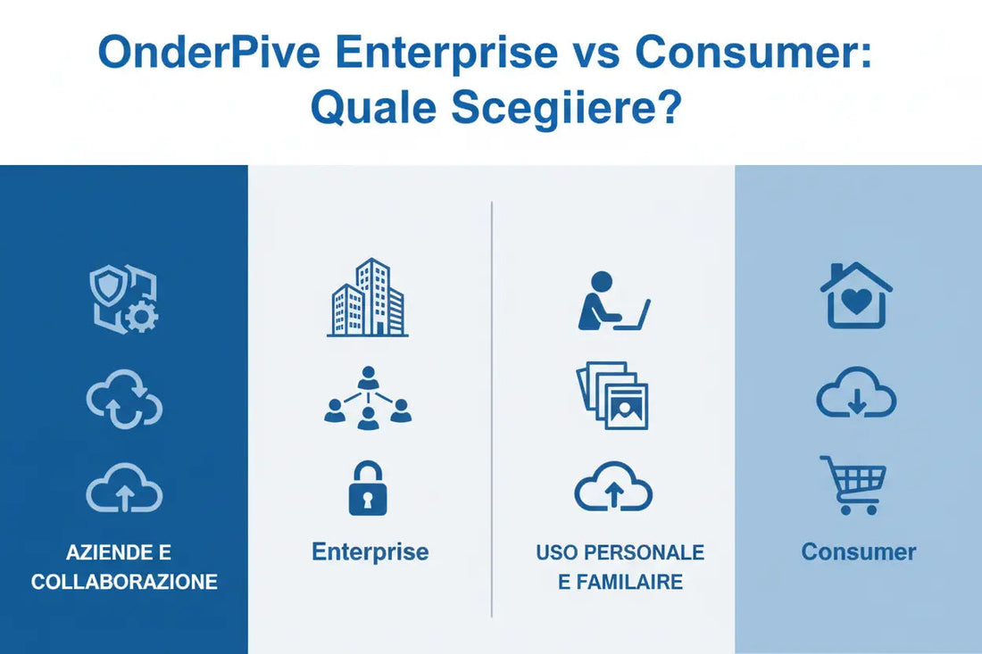 OneDrive-Enterprise-vs-Consumer-Quale-Scegliere MSLicenze