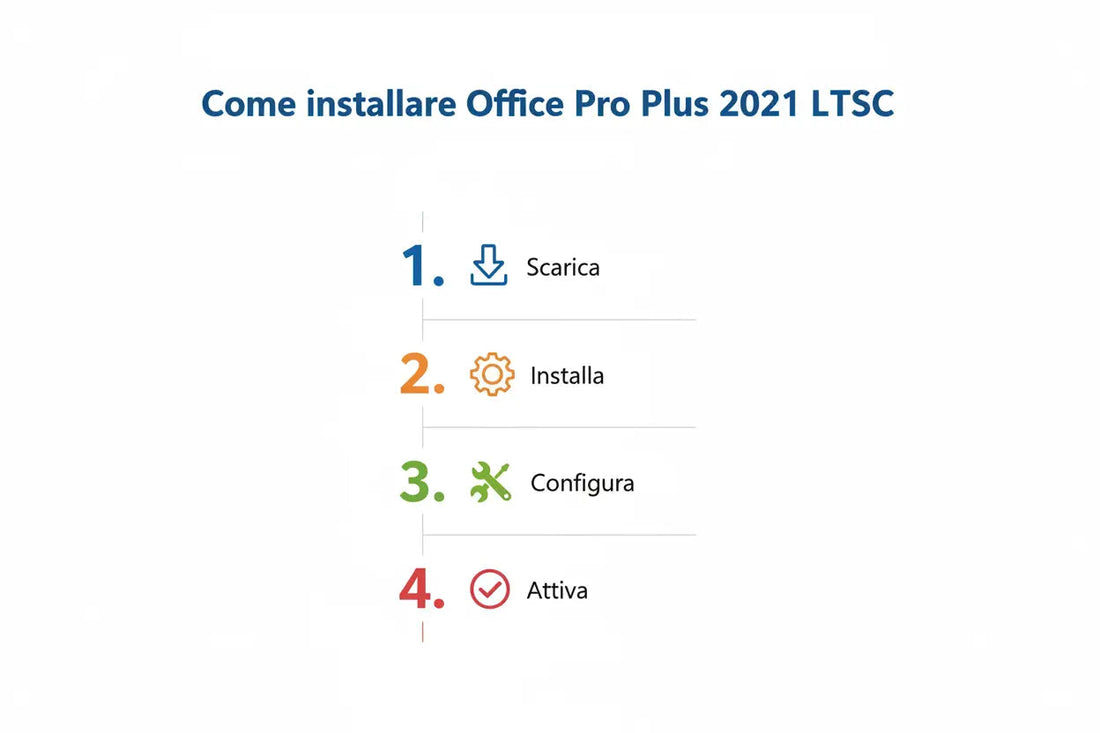 Come-installare-Office-Pro-Plus-2021-LTSC-guida-passo-a-passo MSLicenze