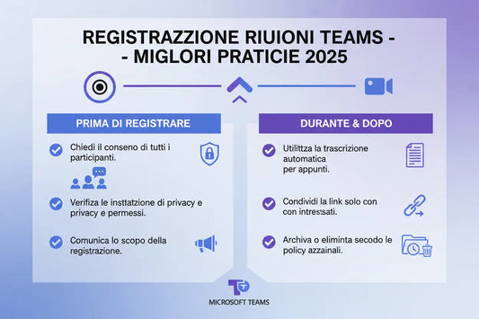 Teams-Meeting-Recording-Best-Practices-2025 MSLicenze
